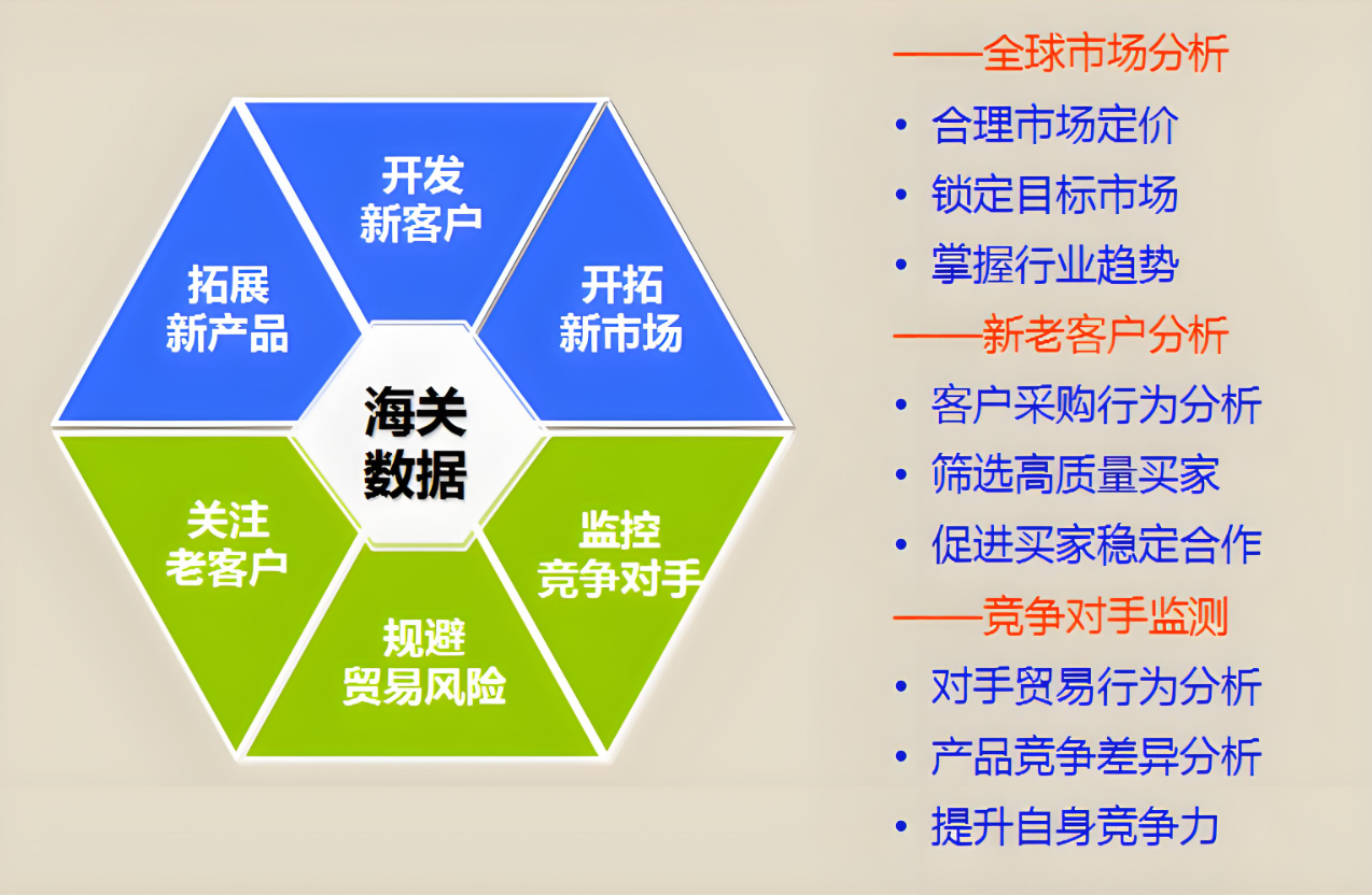 外贸企业如何利用海关数据开发客户？